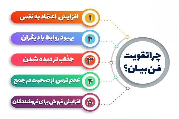 چرا آموزش فن بیان یک مهارت ضروری در زندگی امروز است؟