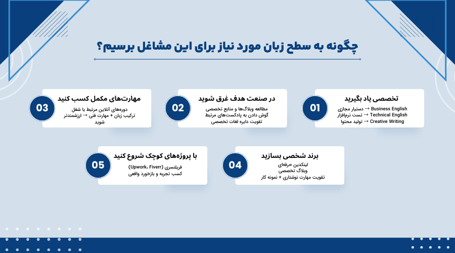 چگونه به سطح زبان مورد نیاز برای این مشاغل برسیم؟